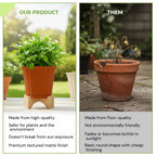 Ace Fluted Planter 7" Decorative Pot with Saucer For Home Garden killi ecolifstyle